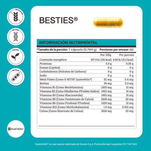 Matter Besties Complejo B C/folato & Vitamina B12 60 Pzs Sfn