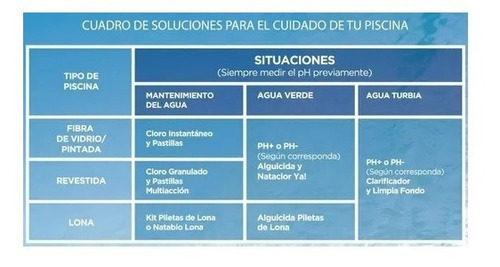 Alguicida De 500 Cc Nataclor Piletas De Lona Rinde