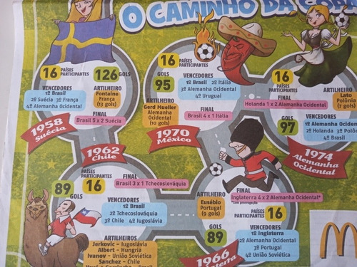 Folder Mcdonalds O Caminho Da Copa Do Mundo Fifa 2010 África (Usado)