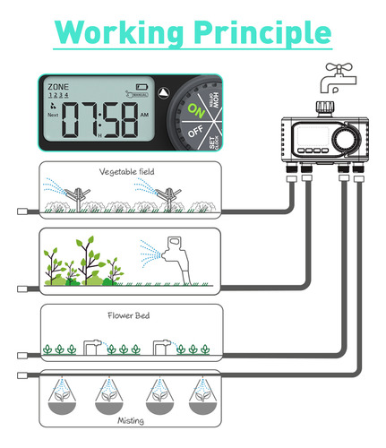 Temporizador O Programador De Riego Automatico 4 Zona Jardin