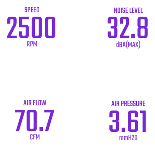 Kit 3 X Cooler Master Sickleflow Edge 120 Mfx-b2dn-253p2-r2