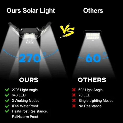 Jja Lámpara Solar Al Aire Libre De Luz De Calle Solar