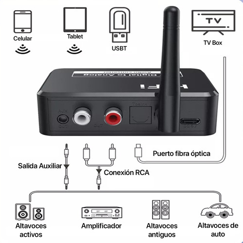 Adaptador Bluetooth 5.0 Usb Mp3 Audio Digital A Análogo