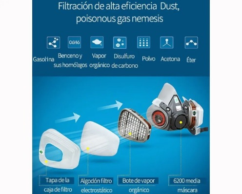 Set 3m Par Retenedores 501 Y Par Filtros N95 (5n11) Niosh Unitalla