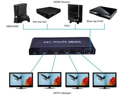 Splitter Hdmi 1x4 Full Hd 1080p 3d C/fuente