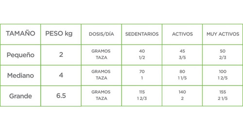 Alimento Nupec Nutrición Científica Consciente Indoor para gato adulto sabor pollo, salmon y arroz en bolsa de 3kg