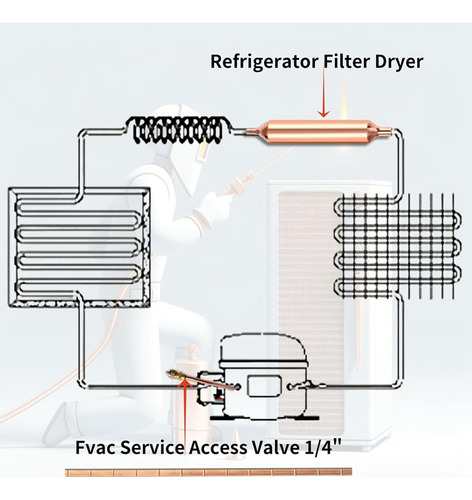 . Filtro Secador For Refrigerador Con Válvula De Servicio De