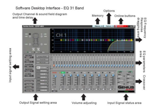 Procesador Digital Genius Gdsp-4800 31 Bandas Eq
