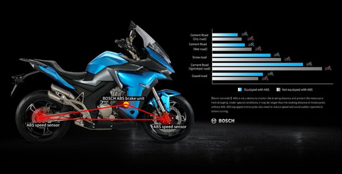 Zontes X310 - Sport Turismo - Abs