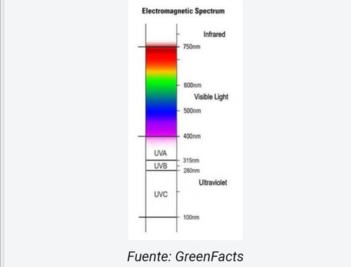 Fluorescente Germicida Esterilizador G30wt8 Philips De 90cm