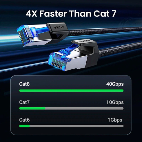 Imagen 4 de 6 de Cable Ethernet Cat 8 Ugreen 2 Metros