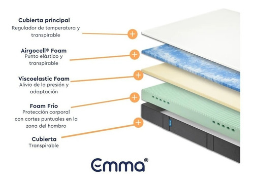 Colchón Individual Emma Memory Foam De 25 Cm