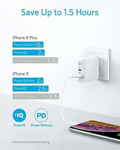 Ancla Cargador De Pared Usb C 30 W 2 Puertos Tipo C Compacto
