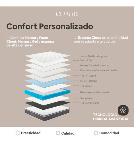 Colchón Individual Pro Hybrid Tech-memory Foam Cloud