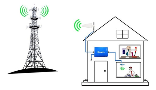 Amplificador De Señal Celular Lte, 3g, 4g, 1900 Cdma, 850un 