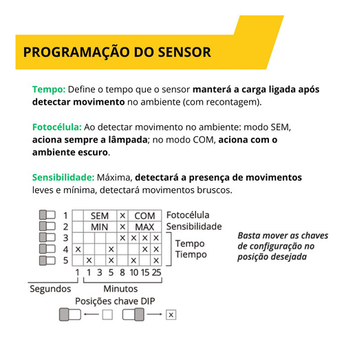 Sensor De Presença Frontal De Parede 110° Fotocélula Dip