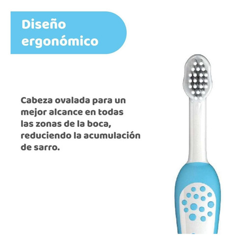 Imagen 3 de 5 de Chicco Set De Cuidado Oral, Color Azul
