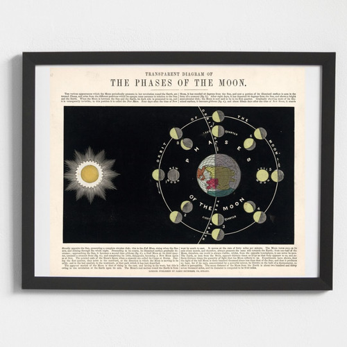 Póster Original - Colección John Emslie (phases Of The Moon)