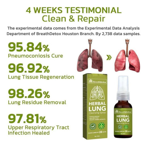 2 Breathdetox Spray Limpiador Pulmonar A Base De Hierbas