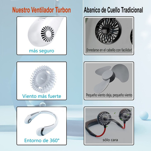 Ventilador Pequeño Plegable Silencioso Sin Aspas Con Cuello
