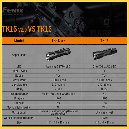 Linterna Led Fenix Tk16 V2.0 De 3100 Lúmenes