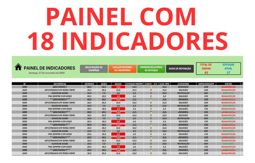 Planilhas De Estoque , Orçamentos, Contas A Pagar E Receber