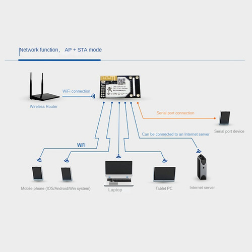 Usr-wifi232-a2 Uart A Módulos Wifi/ethernet Integrados Ttl S