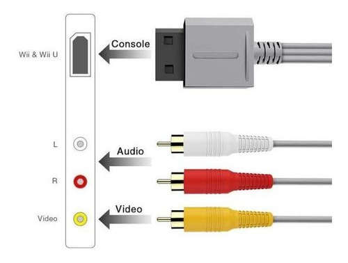 Cable Rca Audio Y Vídeo Para Wii Wiiu Original De Nintendo¿