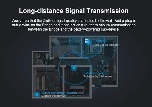 Imagem 7 de 10 de Hub Sonoff Zigbee Bridge 3.0 Aut. Residencial Google Alexa