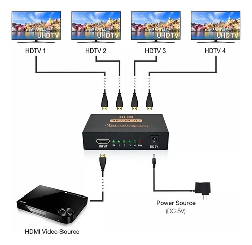 Hdmi Splitter 1 Entrada 4 Salidas,admite 3d,4k1080p/xbox/ps5