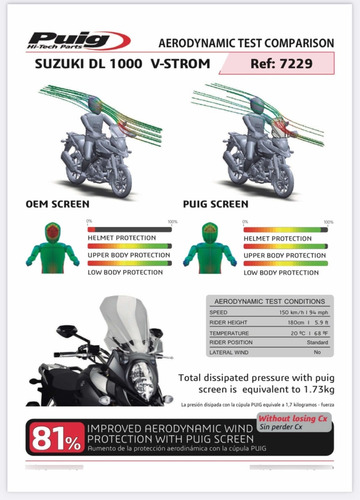Imagen 2 de 2 de Parabrisas Visera Moto Suzuki V-strom Dl-1000 - Puig 7229w
