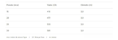 Aspersor Vulcão Base Esqui Com Adaptador Mangueira Jardim