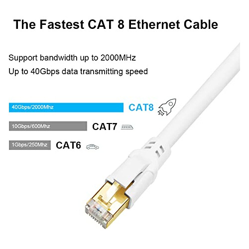 Cable Ethernet Cat 8 De 6 Pies, Alta Velocidad, 40 Gbps, 200