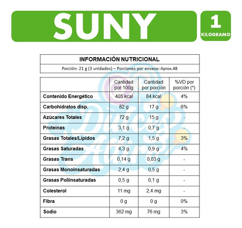 Dulces Suny - Calugas Crema De Manjar (caja Con 1 Kilo)