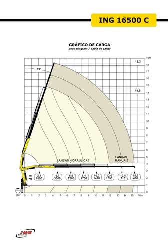Imagen 5 de 6 de Hidrogrua Ing 16500c
