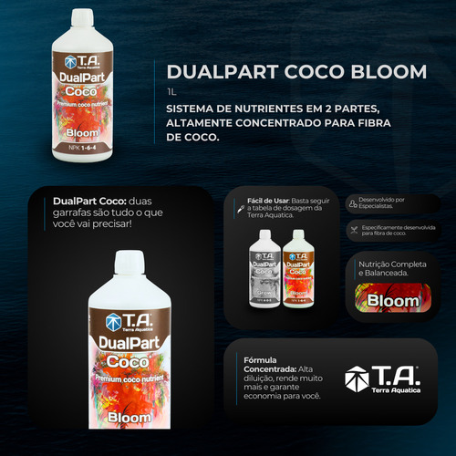 Kit Fertilizantes Premium Dualpart Coco Grow E Bloom