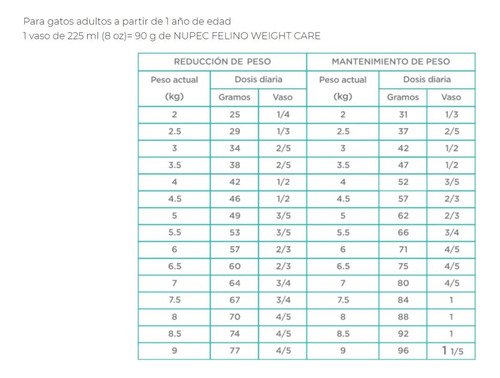 Alimento Para Gato Nupec Felino Weight Care 1.5kg