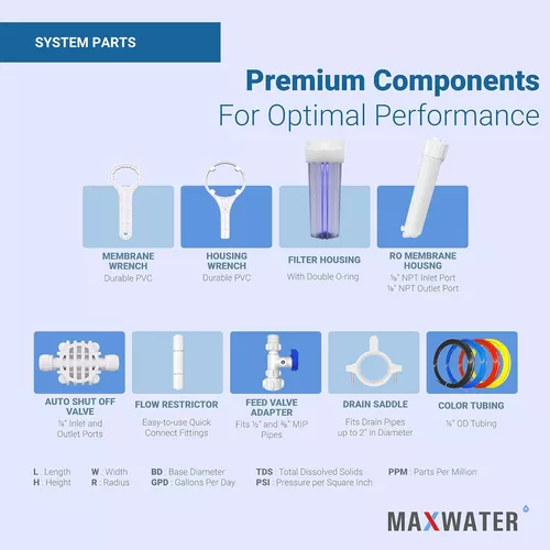 Max Water Sistema de filtración de agua estándar de 5 etapas 100 GPD  (galones por día) RO (ósmosis inversa) - Montaje en pared y debajo del  fregadero
