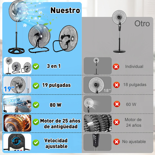 Ventilador de 19 pulgadas, 3 in 1 wall, metal, 4 velocidades