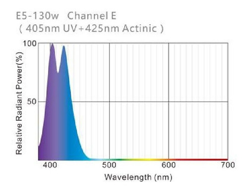 Imagem 8 de 9 de Luminária Led Maxspect Ethereal E5 130w