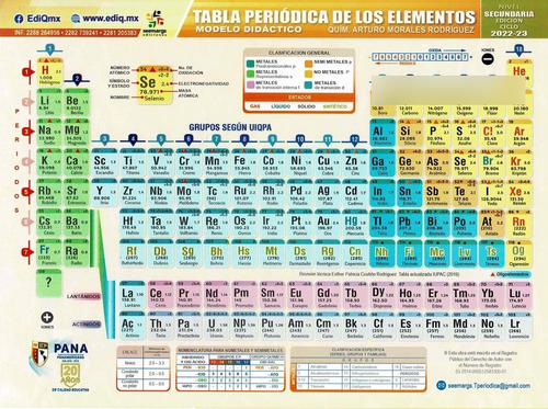 Tabla Periódica De Los Elementos. Secundaria  - Morales Rodr