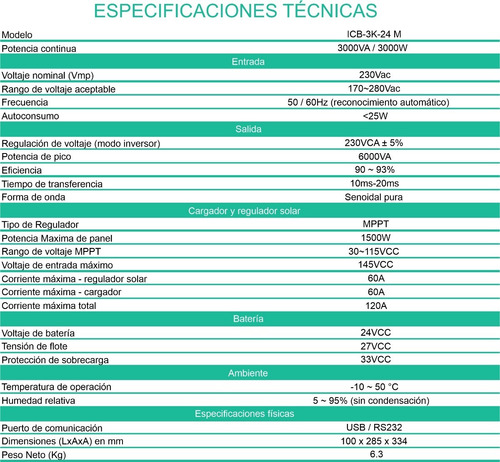 Inversor Senoidal 3000w 24v, Cargador, Regulador Mppt 60amp.