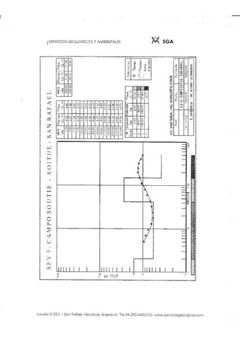 Campo Con Infraestructura -gral.alvear- Mendoza