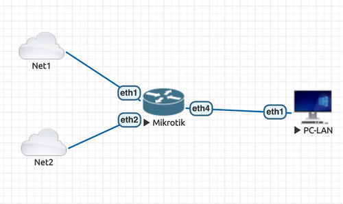 Balanceo Pcc + Failover - Profesional- Mikrotik!!!