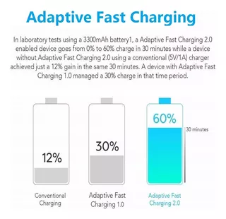 Samsung Adaptive Fast Charger Samsung Galaxy S9 S9 S9 S8 S8