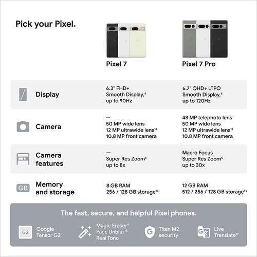 Google Pixel 7 5g Gvu6c 8gb 256gb