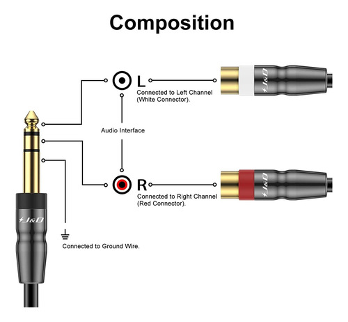 J&d 635 Mm A 2rca Cable, Junta De Capar De Cobre De Pesado