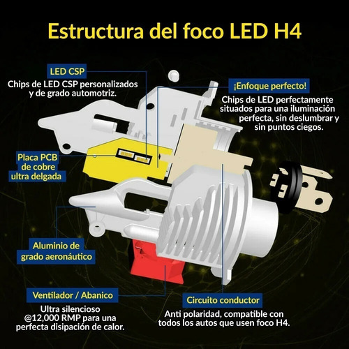 Imagen 6 de 7 de Par Kit Ampolletas Led H4 Premium Bi-led Csp 70w