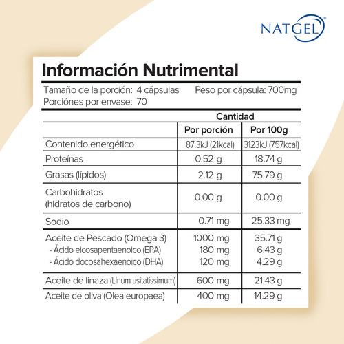 Omega 3 6 9 | Pescado, Linaza, Oliva | 280 Softgels | Natgel