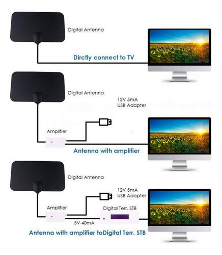 Amplificador De Señal De Antena De Tv Digital Hd Para Interi